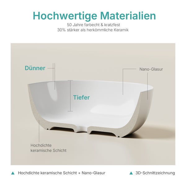 3D-Schnittzeichnung eines Keramik-Waschbeckens mit Details zu Materialschichten, Nano-Glasur, dünner Wandstärke und großer Tiefe.