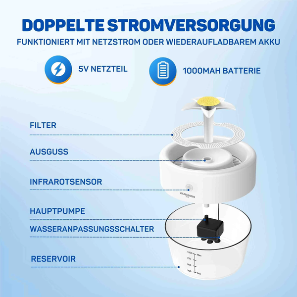 Explosionszeichnung eines Haustier Trinkbrunnens mit Beschriftung der Komponenten wie Filter, Infrarotsensor, Pumpe und Reservoir.