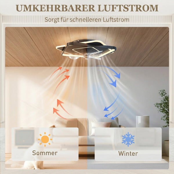 Moderner Deckenventilator mit LED-Beleuchtung in zwei Ansichten mit Maßangaben: Breite 53 Zentimeter, Höhe 12,5 Zentimeter, Basis 30,5 Zentimeter.