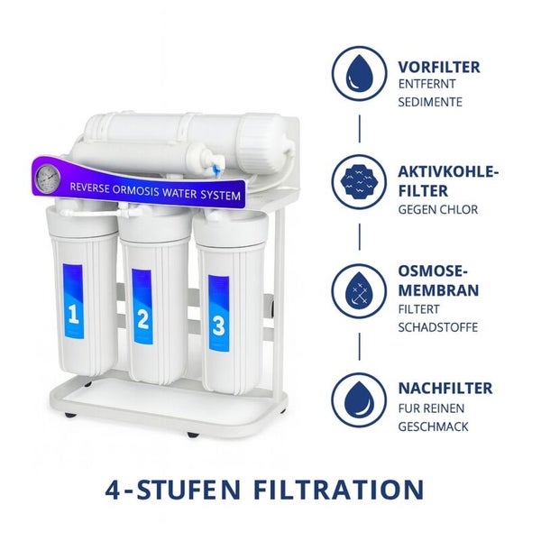 4-Stufen-Umkehrosmose-Wasserfiltersystem mit Vorfilter, Aktivkohlefilter, Osmose-Membran und Nachfilter zur Wasseraufbereitung.