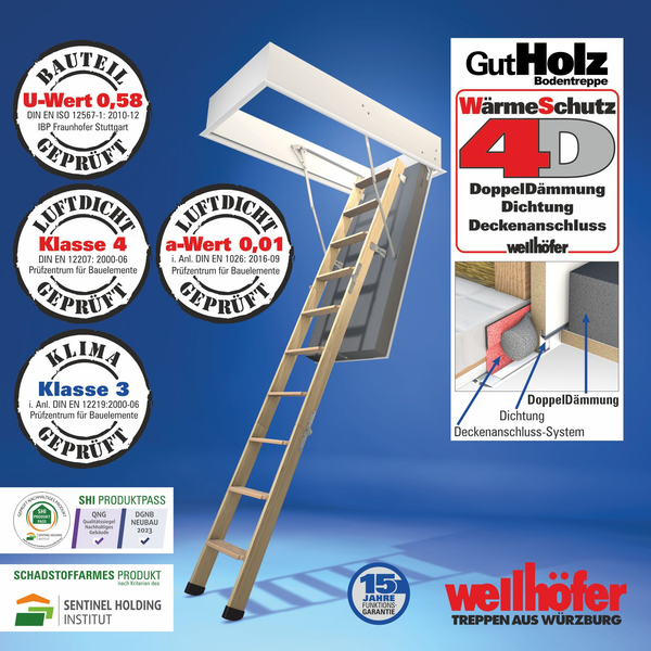 GutHolz Bodentreppe von Wellhöfer mit Wärmeschutz 4D, Doppel-Dämmung und Deckenanschluss-System, zertifiziert für Luftdichtheit und Energieeffizienz