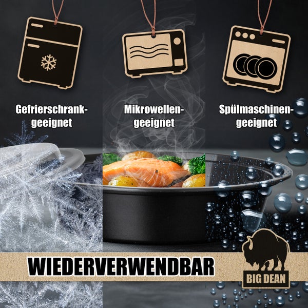 Symbole für Gefrierschrankeignung, Mikrowelleneignung, Spülmaschineneignung und Wiederverwendbarkeit einer Schüssel. Big Dean Logo.