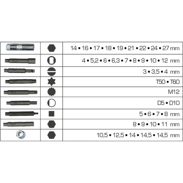 Übersicht verschiedener Schraubendrehereinsätze mit Größenangaben