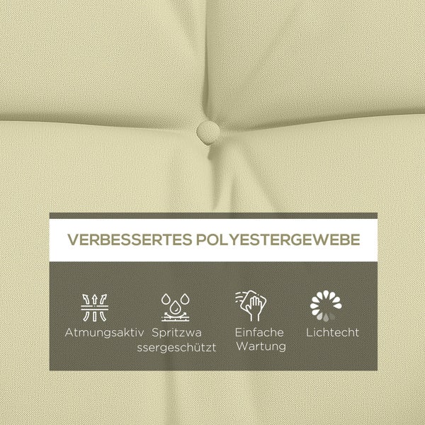 Polsterauflage aus Polyestergewebe mit Symbolen für Atmungsaktivität, Spritzwasserschutz, einfache Wartung und Lichtechtheit