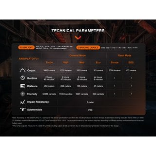 Fenix WF26R LED Taschenlampe mit bis zu 3000 Lumen 450m Leuchtweite, inklusive 5000mAh Akku und Magnetladekabel