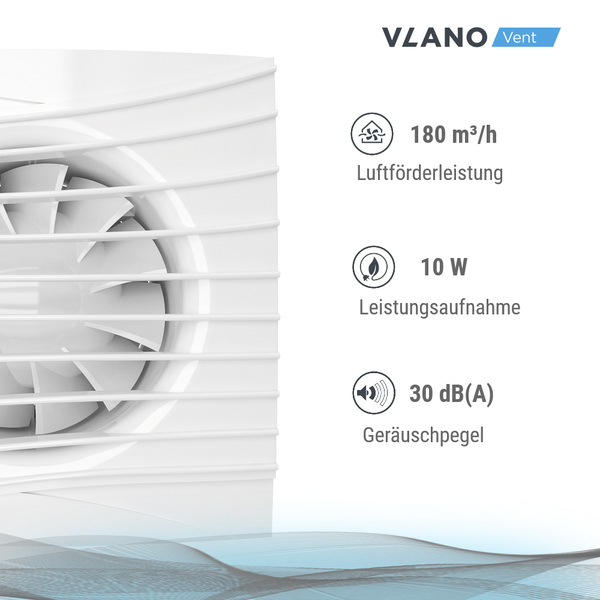Vlano Vent Ventilator mit technischen Details zu Luftförderleistung, Leistungsaufnahme und Geräuschpegel
