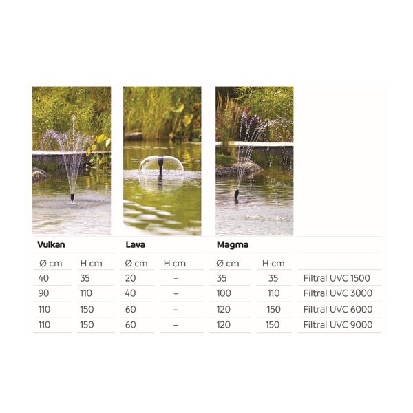 Drei verschiedene Wasserfontänen Vulkan, Lava und Magma mit einer Tabelle zu Durchmesser und Höhe in Zentimeter für Filtral UVC Teichfilter.
