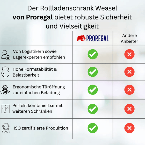 PROREGAL Rollladenschrank Weasel 5 Ordernhöhen HxBxT 195 x 120 x 46 cm Grau