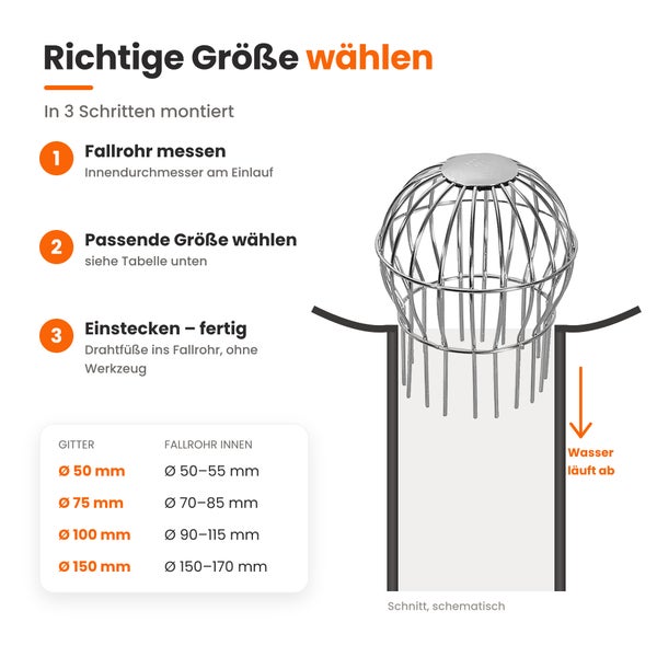 Infografik zur Montage eines Laubfangkorbs mit drei Schritten und Größentabelle für den Durchmesser von Fallrohren.