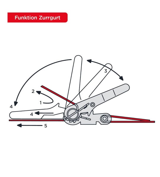 9-teiliges kwb Spanngurt-Set zur Ladungssicherung. Enthält Zurrgurte, Ratschen-Spanngurte, Gepäck-Spanner, Warnflagge. TÜV-geprüft, robust, für PKW, Transporter, LKW und Dachboxen geeignet