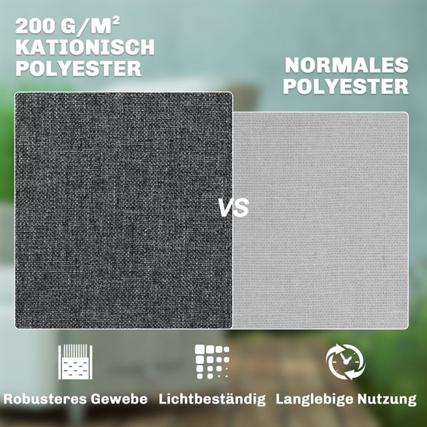 Vergleich von kationischem Polyester mit 200 Gramm pro Quadratmeter und normalem Polyester. Robustes, lichtbeständiges Gewebe für lange Nutzung.