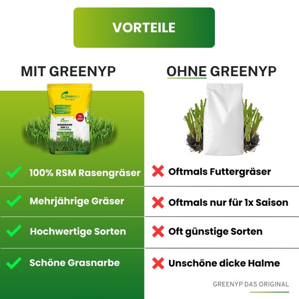 Greenyp Turbo Nachsaat I RSM Rasensamen Nachsaat 3.2 I 5kg für 200m² I Schnellkeimender Rasen I Rasensaat Reparaturrasen Grassamen