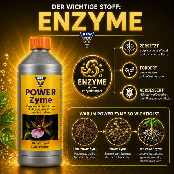 Hesi Power Zyme Enzymextrakt Flasche mit grafischer Erläuterung zur Wirkung auf die Wurzelzone von Pflanzen.