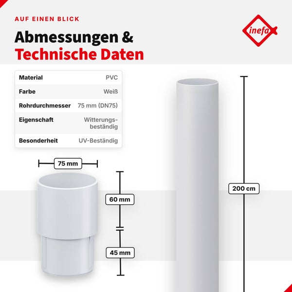 Schritt für Schritt Montageanleitung für ein inefa Dachrinnensystem zur Befestigung des Fallrohrs an der Dachrinne.