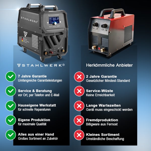 Vergleich von STAHLWERK Schweissgeräten mit herkömmlichen Anbietern hinsichtlich Garantie, Service und Produktion