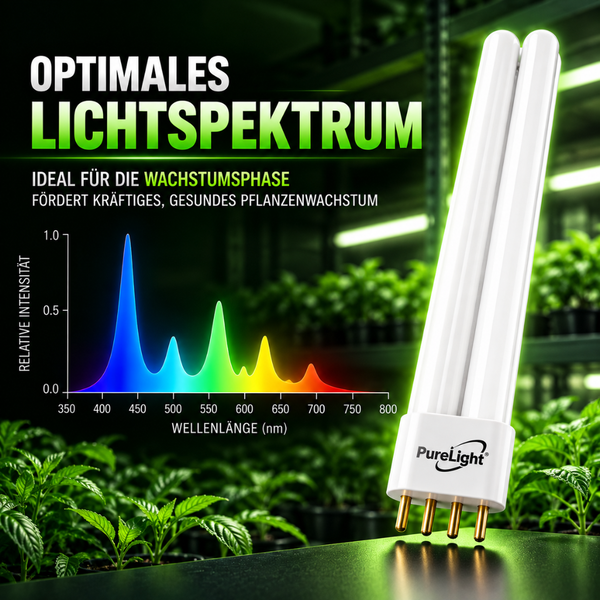 PureLight Pflanzenlampe mit Lichtspektrumdiagramm für die Wachstumsphase zur Förderung von gesundem Pflanzenwachstum.