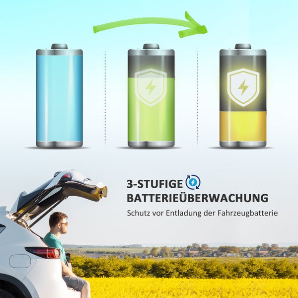 Outsunny Kompressor Kühlbox 16L, Kühlbox Auto 12/24V DC & 100-240V AC, bis -20°C, Tragbare Gefrierbox mit MAX/ECO Modi, Mini Kühlschrank für Camping, Lkw, Boot, RV und Steckdose