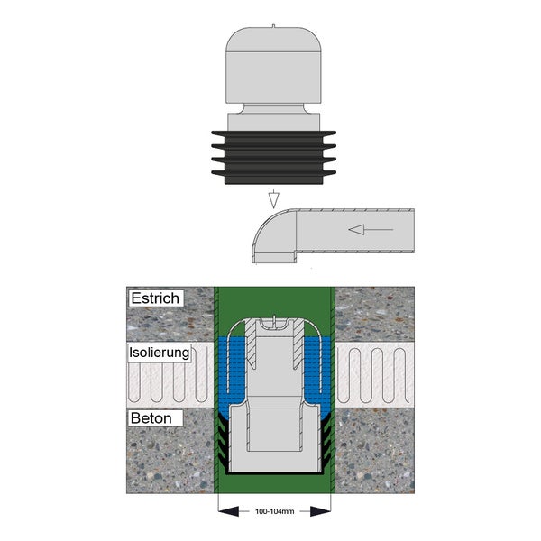 Schematische Darstellung eines Rohrdurchführungsset mit Einbauhinweisen für Estrich Isolierung und Beton