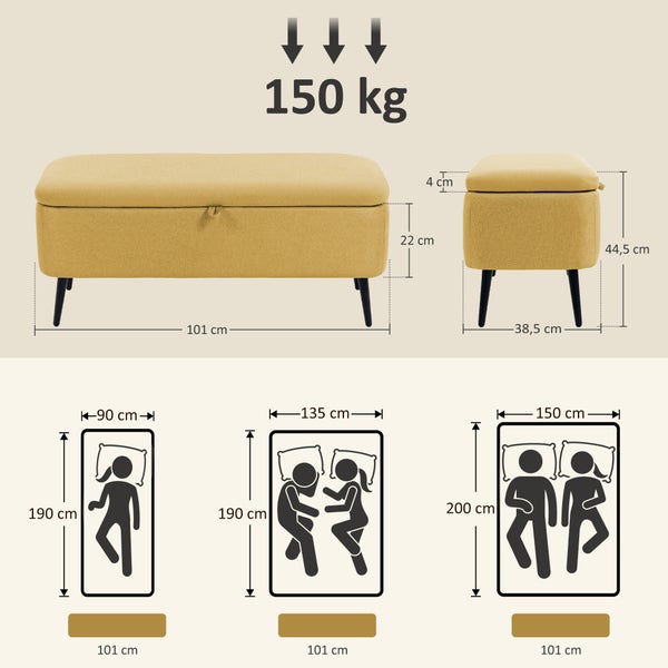 Detailansicht eines gelben Hockers mit Stoffbezug und schwarzen Füßen