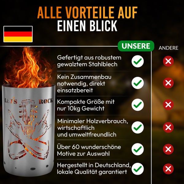 Produktvorteile des Feuerkorbs auf einen Blick, gefertigt aus Stahlblech, kein Zusammenbau notwendig, kompakte Größe und lokale Qualität.