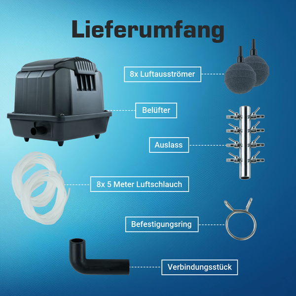 Lieferumfang: Teichbelüfter-Set mit Pumpe, 8 Luftausströmern, 40 Meter Luftschlauch, Verteiler, Befestigungsring und Verbindungsstück.