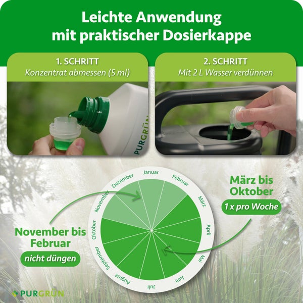 Anwendungshinweise und Düngekalender für Purgrün Dünger mit Dosierkappe. Schrittweise Anleitung zum Abmessen und Verdünnen des Konzentrats.