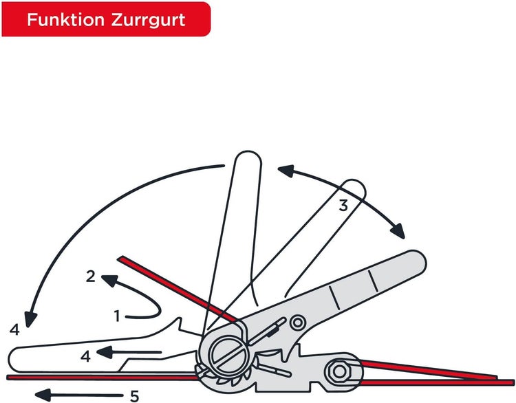 kwb Spann-Gurt mit Ratsche inkl. Führung/Kanten-Schutz - 5 m Länge, 25 mm Breite, 245 daN - TÜV/GS geprüft - Polypropylen (PP) - Strapazierfähig - Zum Verleimen von rechtwinkligen Werkstücken