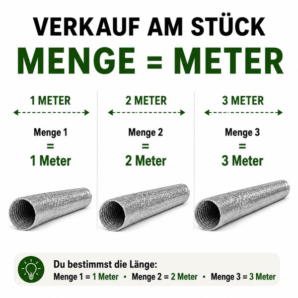 Information zum Kauf von Aluflexrohr als Meterware: Die Bestellmenge entspricht der Länge in Metern. Menge eins gleich ein Meter.