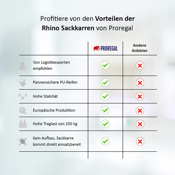 Vergleichstabelle für Rhino Sackkarren mit Proregal Logo. Vorteile: pannensichere Reifen, hohe Stabilität und 250 Kilogramm Traglast.