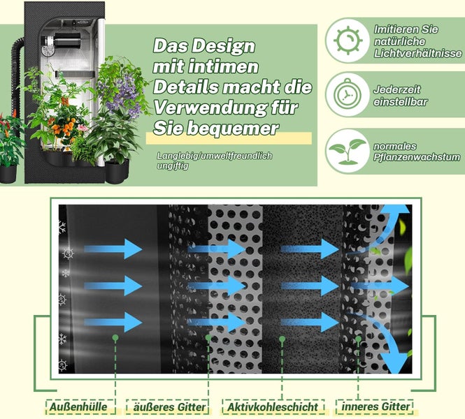 ZRBDDEF Growzelt Komplettset,mit Abluft Aktivkohlefilter,Hydroponics Growing Tent Set Belüftungssystem,Anzucht Gemüse Kräuter 80 * 80 * 180cm