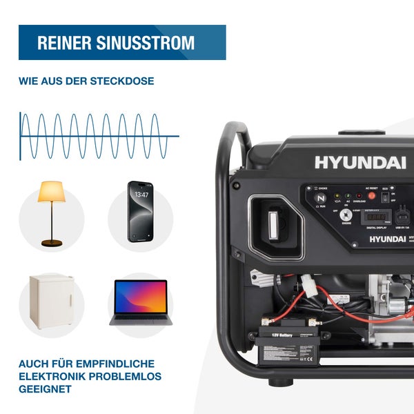 Hyundai Stromerzeuger mit reinem Sinusstrom, geeignet für empfindliche Elektronik wie Laptops, Smartphones und Kühlschränke.