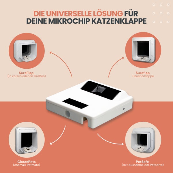 Universelle Lösung für Mikrochip Katzenklappen verschiedener Marken wie SureFlap, CloserPets und PetSafe