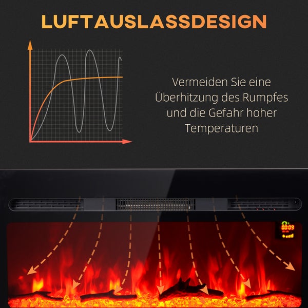 Luftauslassdesign zur Vermeidung von Überhitzung bei einem Kamin.