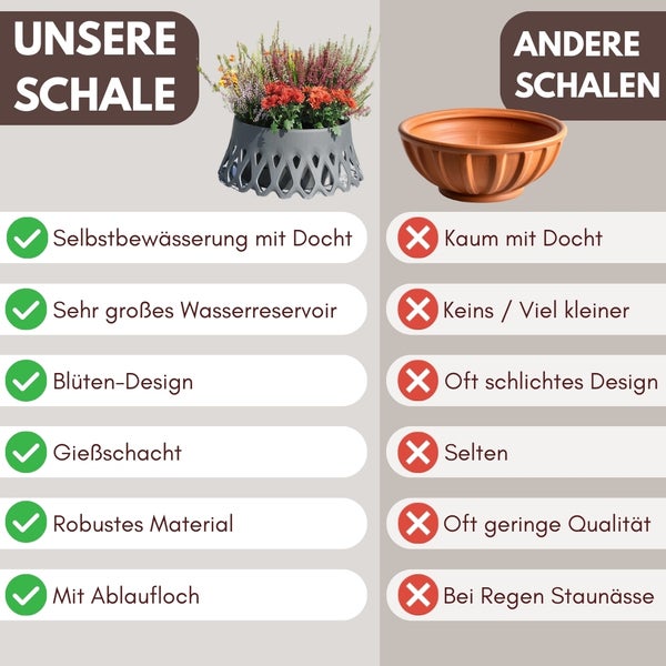 Vergleich von Blumentöpfen: Selbstbewässernder Topf mit großem Wasserreservoir im Blumendesign im Vergleich zu einem einfachen Topf ohne diese Eigenschaften.