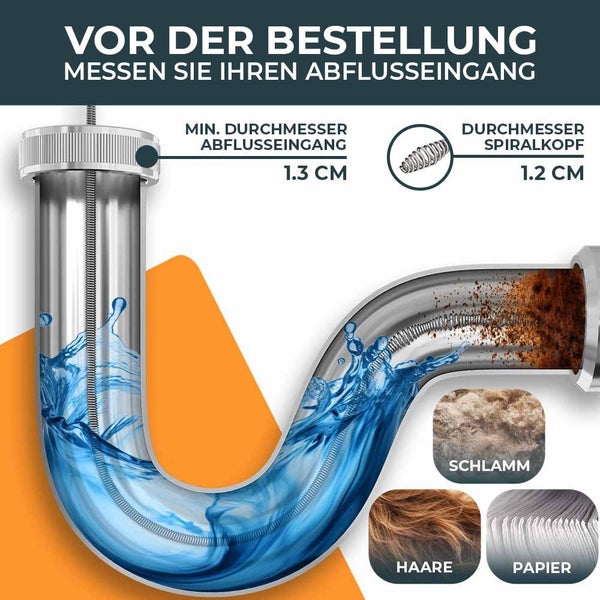 Infografik zur Rohrreinigungswelle: Mindestdurchmesser Abflusseingang 1,3 Zentimeter, Spiralkopf 1,2 Zentimeter. Entfernt Schlamm, Haare und Papier.