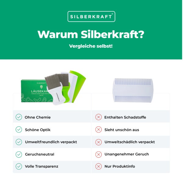 Läusekamm 4er Set, chemiefreie Entfernung von Läusen, Nissen und Flöhen bei Mensch und Tier, Kopfhautpflege für Kinder und Erwachsene, Tierpflege für Hunde und Katzen, Metall- und Kunststoffzinken zur Parasitenkontrolle