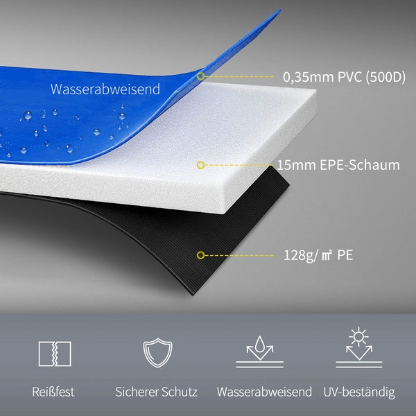 Schichtaufbau: wasserabweisendes 0,35 Millimeter PVC, 15 Millimeter EPE Schaum, 128 Gramm pro Quadratmeter PE, reissfest, sicherer Schutz, wasserabweisend, UV-beständig