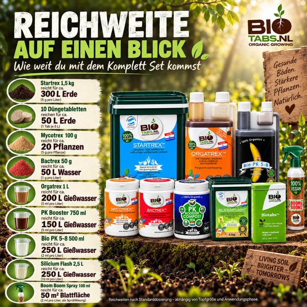 Übersicht der BioTabs Produktreihe für organisches Wachstum inklusive Dosierungshinweisen und Anwendungsbereichen für verschiedene Pflanzendünger.