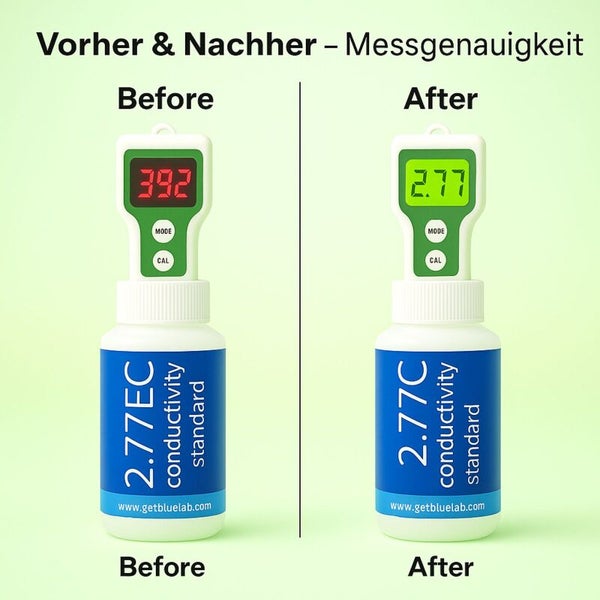 Vorher-Nachher-Vergleich der Messgenauigkeit eines Leitfähigkeitsmessgeräts
