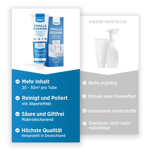 PRINOX® 150ml Reinigungs und Polierpaste für Emaille, Keramik, Porzellan, Glaskeramik, Mineralguss - Professionelle Badpflege zu Reinigung und Pflege von Armaturen - Ceranfeld Reiniger
