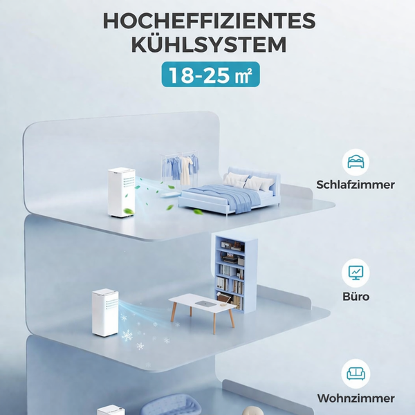 Hocheffizientes mobiles Kühlsystem für Räume von 18 bis 25 Quadratmetern, dargestellt in Schlafzimmer, Büro und Wohnzimmer.