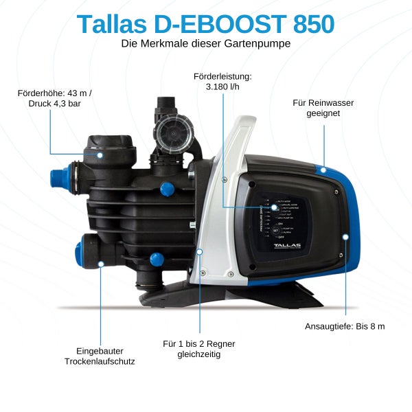 Tallas D-Eboost 850 Gartenpumpe mit einer Förderhöhe von 43 Metern und einem Druck von 4,3 bar.