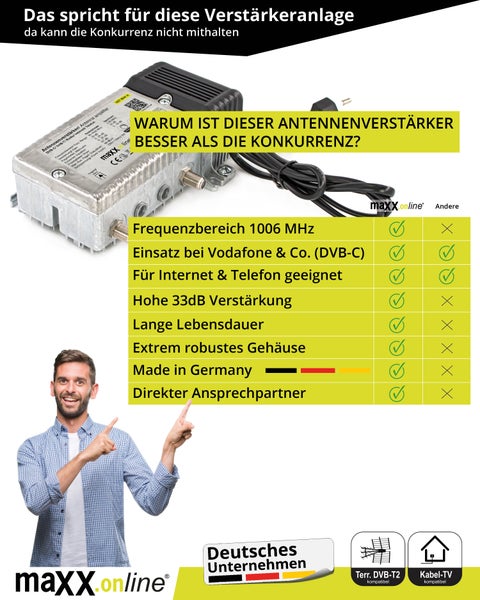 4 Teilnehmer Set mit Antennenverstärker für Kabelfernsehen 33 dB Verstärkung & Rückkanal, Kabel Verteiler, Überspannungsschutz, F-Verbindungskabel vormontiert auf Lochblech Montageplatte