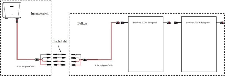 Diagramm einer Solaranlage für den Innen- und Außenbereich mit Solarmodulen und Adapterkabeln