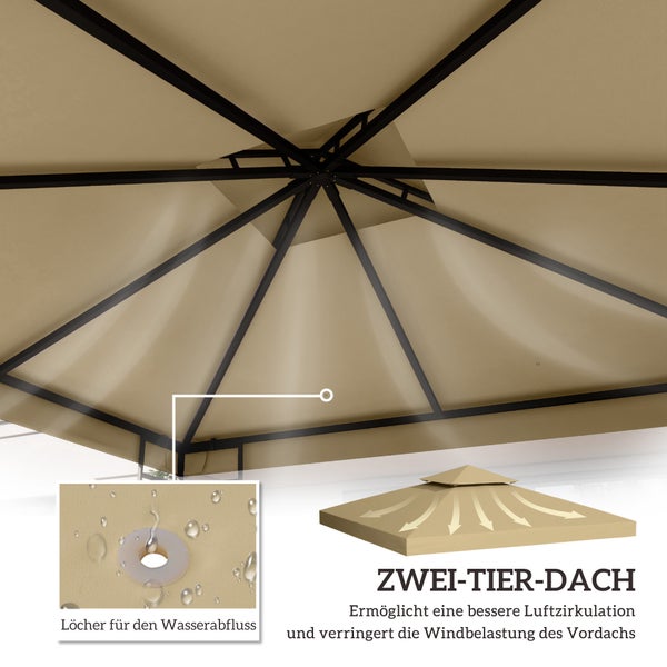 Pavillondach mit zweistufigem Aufbau zur Belüftung und Entwässerungsöffnungen im Stoff zur Vermeidung von Wasseransammlungen.