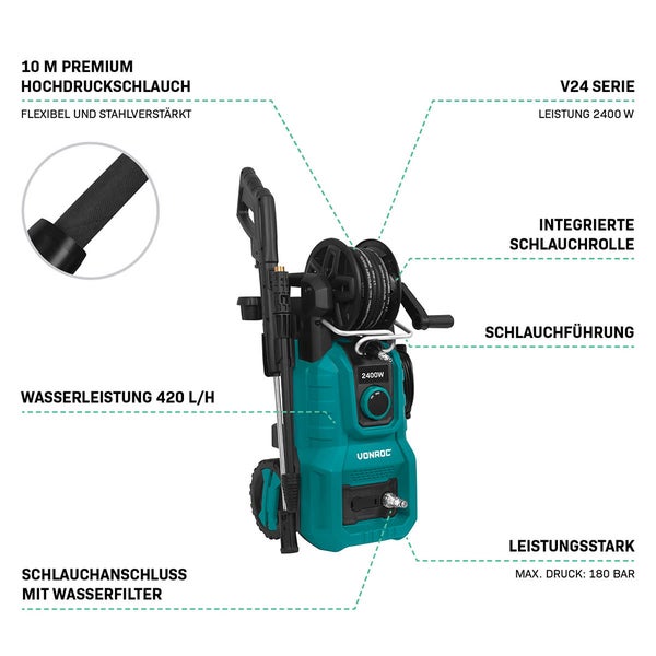 Hochdruckreiniger mit 10 Meter Premium-Hochdruckschlauch, integrierter Schlauchrolle, 2400 Watt Leistung und maximal 180 bar Druck.