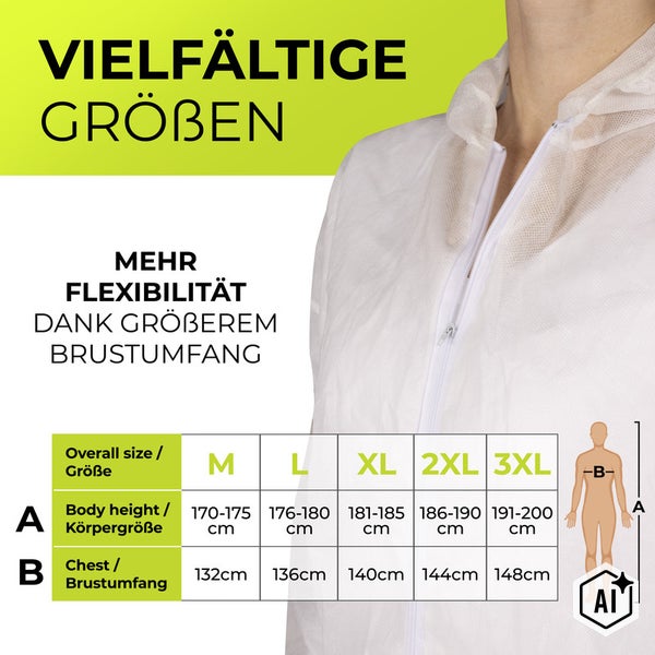 Mann in Schutzanzug mit Farbspritzgerät, bietet perfekten Schutz dank strapazierfähigem Polypropylen Material