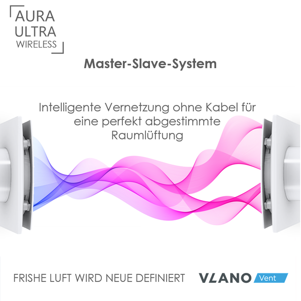 Aura Ultra Wireless Master-Slave-System für intelligente Raumlüftung ohne Kabel
