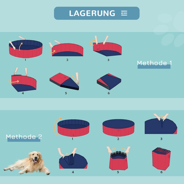 Illustrierte Anleitung zur Lagerung und zum Zusammenfalten eines Hundepools in zwei verschiedenen Methoden mit jeweils sechs Schritten.