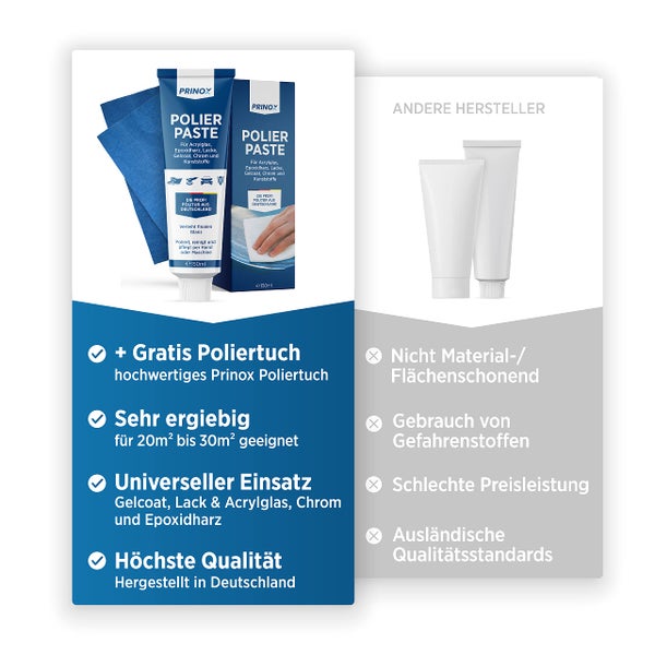 Prinox® 150ml Polierpaste inkl. Profi Poliertuch I Politur für Acrylglas, Epoxidharz, Lacke, Gelcoat gfk, Chrom & Kunststoffe I Entfernt Mattierungen & Mikro Kratzer